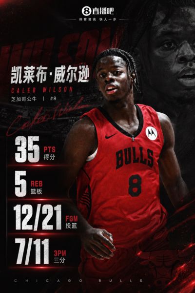 大放异彩🐂公牛4号秀威尔逊空砍35分5板3帽 最后8秒2记三分续命