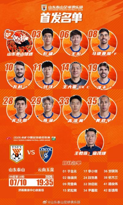 山东泰山 今日阵容，加油💪💪💪