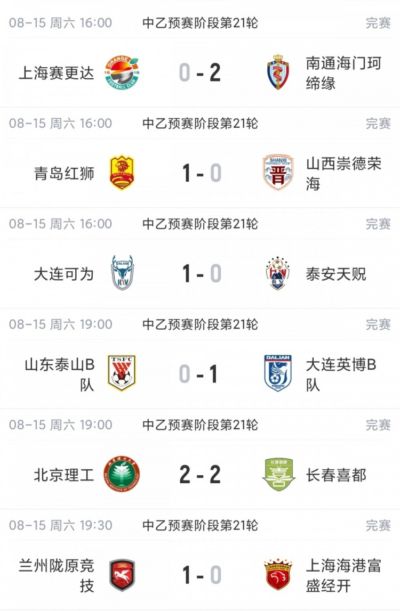 中乙综述：北区争冠组全部出炉！泰山B队 山西 大连可为 海港B队