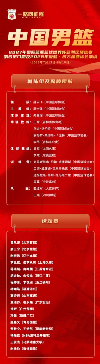 一路向征程｜冯傲入选中国男篮集训名单