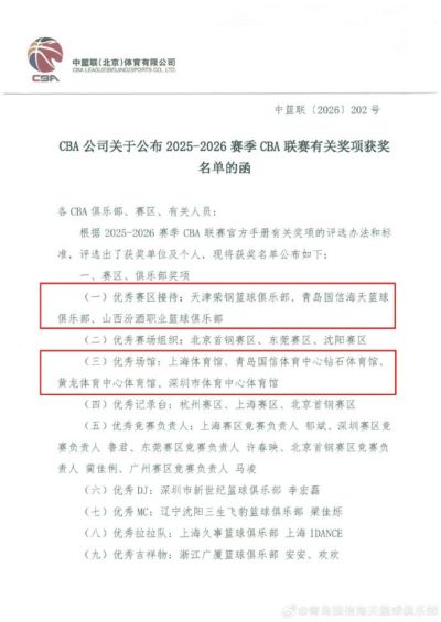 青岛国信海天篮球俱乐部斩获“优秀接待赛区”“优秀场馆”双荣誉