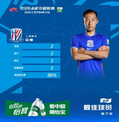 战浙江梅开二度，官方：37岁吴曦当选中超第17轮最佳球员