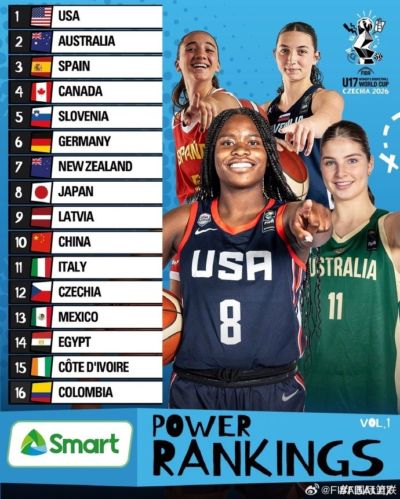U17女篮世界杯实力榜：美国第1 澳大利亚第2 日本第8 中国第10