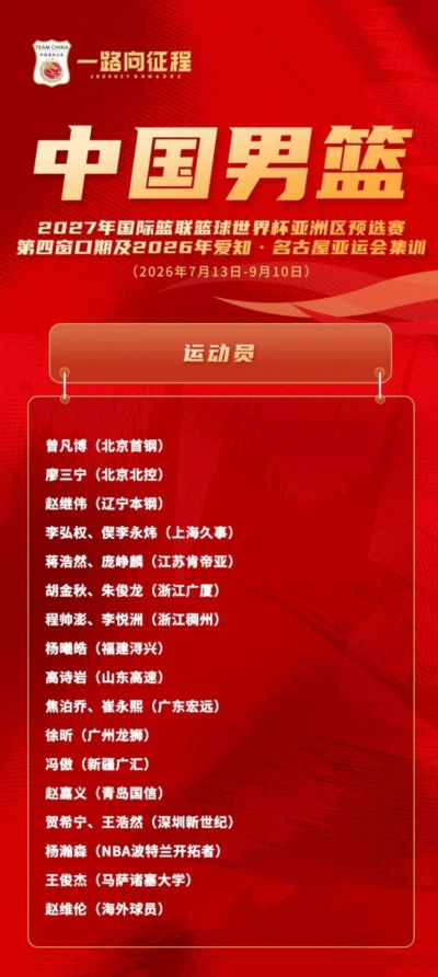 江苏肯帝亚两名球员再度跻身男篮集训大名单