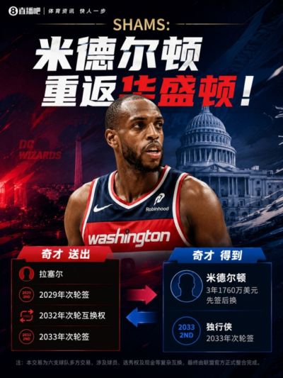 这样比较直观👀！海报展示六队大交易 每队得到和付出的筹码！