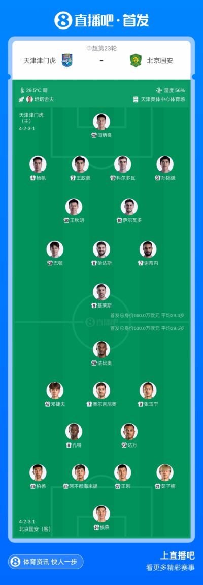 津门虎vs国安首发：5外援PK3外援！基莱斯、法比奥、张玉宁先发