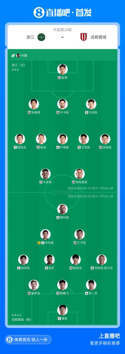 浙江vs蓉城首发：4外援PK，王钰栋、陶强龙先发，韦世豪出战