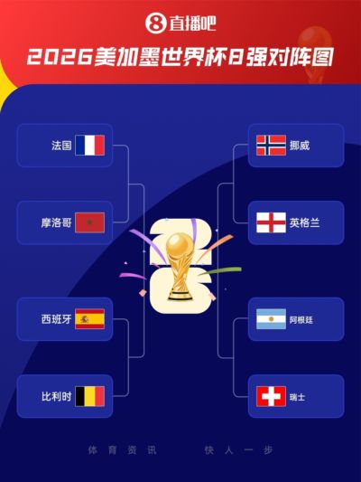 对比2022世界杯！仅阿根廷、英格兰、法国、摩洛哥连续两届进8强