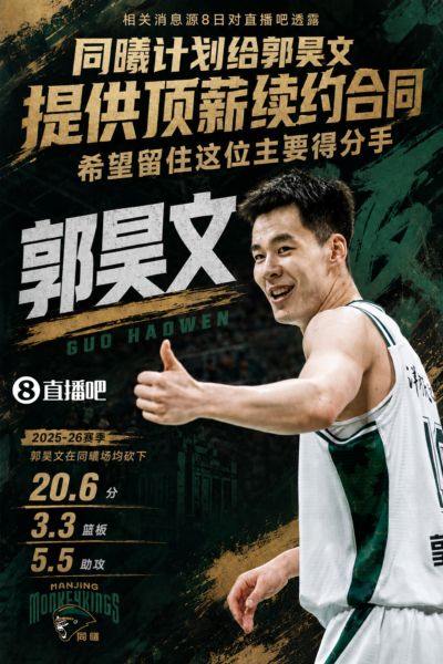 ：同曦计划给郭昊文提供顶薪续约合同 希望将其留下