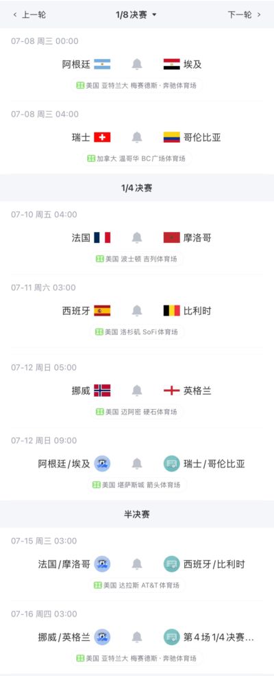 本届世界杯还剩最后10场比赛！今年会有新王诞生吗？