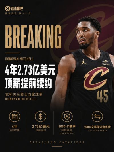 ⚠️Shams：米切尔4年2.73亿顶薪提前续约骑士！最后一年球员选项