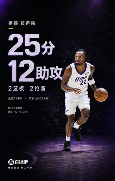 大放异彩!榜眼彼得森15中8砍下25分2板12助2断 能攻善传双能卫