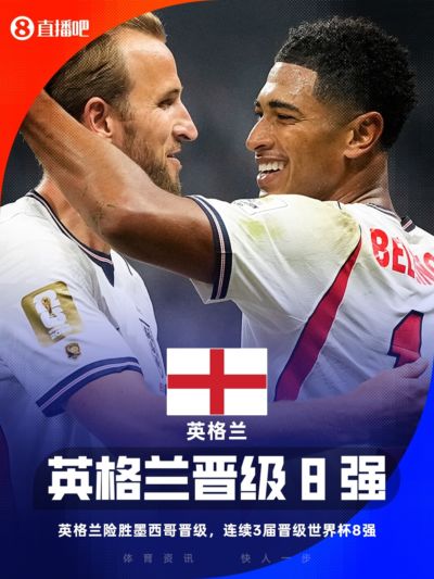 涉险过关！10人英格兰淘汰墨西哥，连续3届晋级世界杯8强