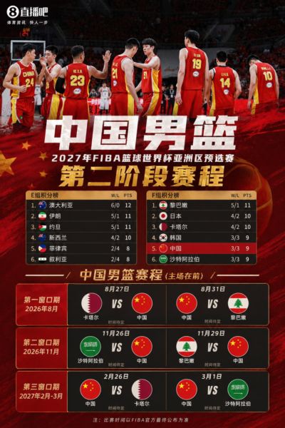 中国男篮世亚预第二阶段初始小组排名第五 首战8月27日客战卡塔尔