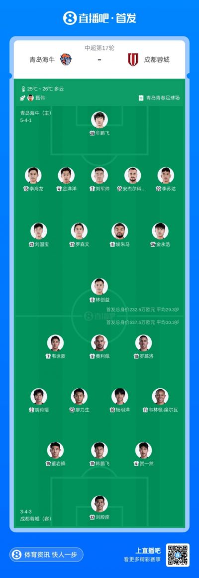 海牛vs蓉城首发：2外援PK3外援，林创益、刘国宝先发，韦世豪出战