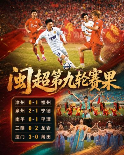 闽超综述：厦门八连胜提前夺冠 福州力克漳州迎七连胜 平潭取首胜
