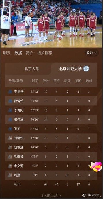 三军用命！北师大完胜北大女篮夺得冠军！李星若17+4 李青阳13+8
