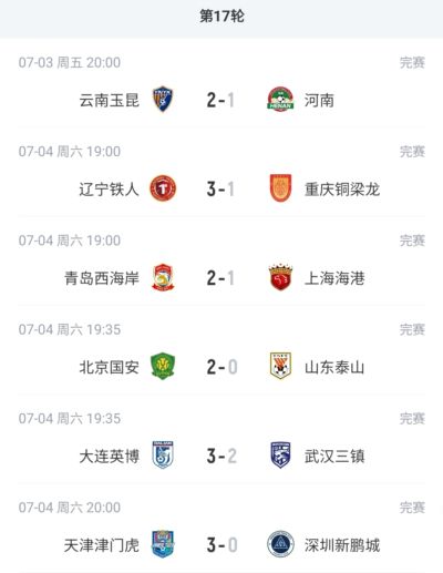 中超积分榜：国安积分平泰山升第6 海港第12 津门虎首次逃离垫底