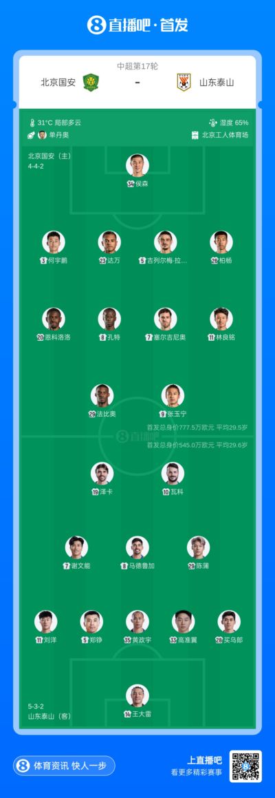 国安vs泰山首发：5外援PK3外援！何宇鹏、买乌郎先发，克雷桑缺阵
