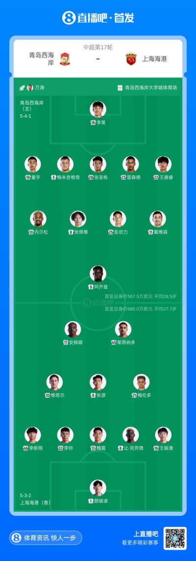 西海岸vs海港首发：5外援PK！戴维森、张修维、莱昂纳多出战
