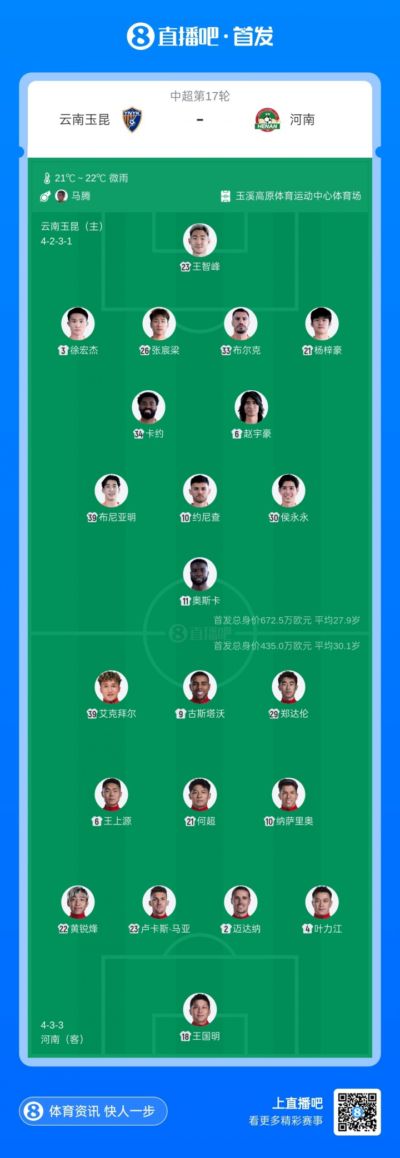 玉昆vs河南：18岁布尼亚明、侯永永、艾克拜尔先发，马拉尼昂替补
