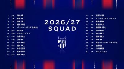 东京FC今日公布新赛季一线队名单，长友佑都和佐藤龙之介不在其中