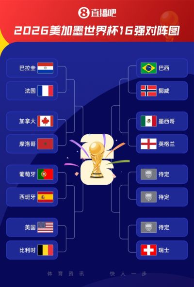 世界杯16强落位图：左半区已定，阿根廷1/4区明日见分晓