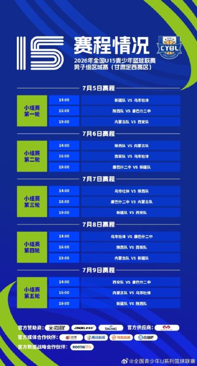 全国U15青少年篮球联赛男子组区域赛将于7月4日正式开打