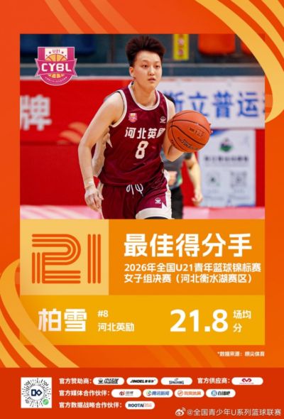 2026年全国U21青年篮球锦标赛女子组决赛单项榜单出炉！
