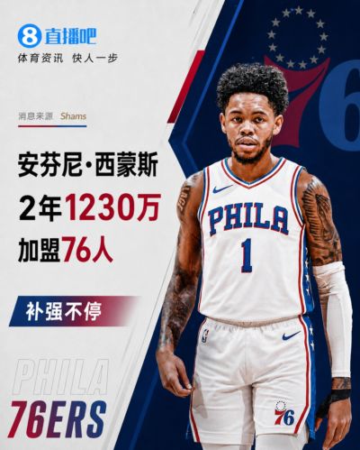 继续补强~Shams：安芬尼·西蒙斯2年1230万加盟76人 包含球员选项