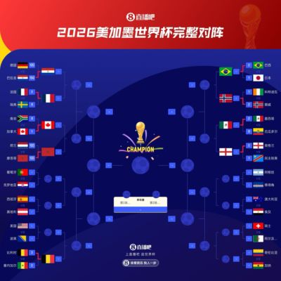 非洲痛失2席！非洲2队遭欧洲球队逆转绝杀，9队进32强只剩5队