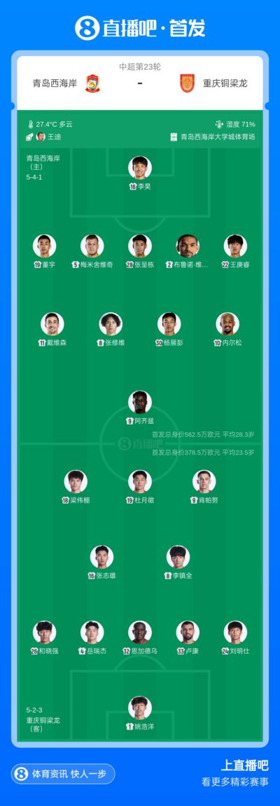 西海岸vs铜梁龙：5外援PK3外援！布鲁诺先发；李镇全、梁伟棚出战