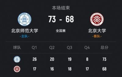 CUBAL全国总决赛女子组-北师大力克北大 李青阳15+7 张梓涵13分