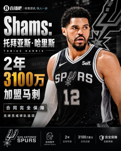 也算神射🐎Shams：托拜亚斯·哈里斯两年3100万加盟马刺！