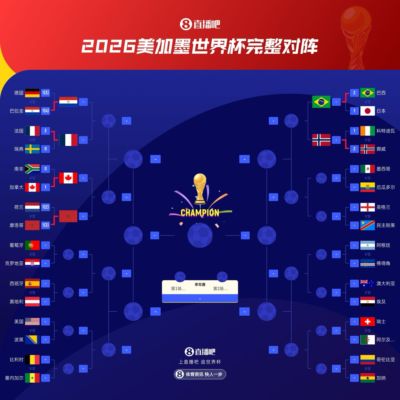 死亡分区不死亡！法国所在1/4区：巴拉圭/摩洛哥/加拿大 德荷出局