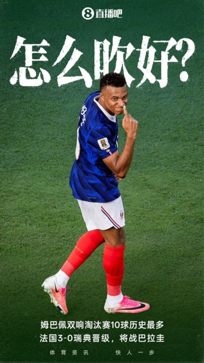 极限在哪里？姆巴佩本届4场6球 世界杯18场18球+加冕淘汰赛射手王