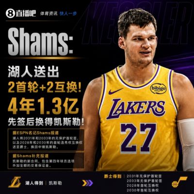 💣Shams：湖人4年1.3亿先签后换得凯斯勒！送出2首轮+2互换！