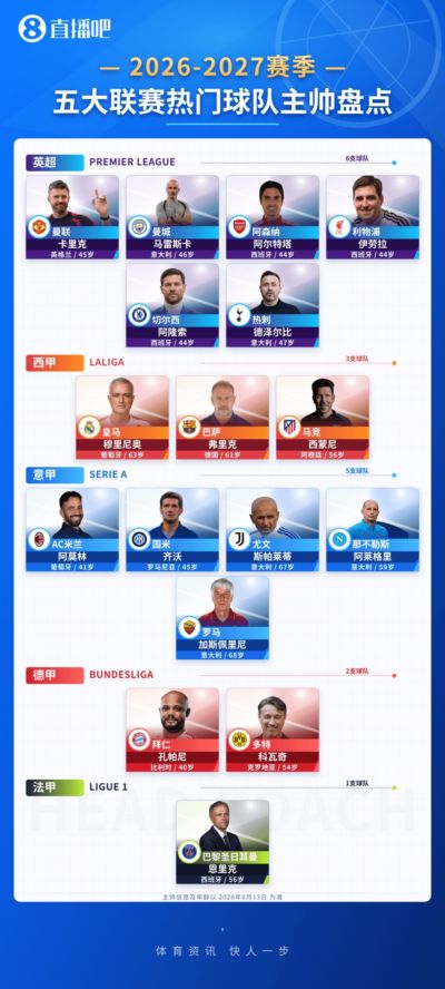 新赛季主帅盘点📃多支豪门换帅,热门球队主帅你都了解吗?