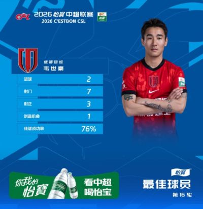 梅开二度+绝杀，官方：韦世豪当选中超联赛第16轮最佳球员