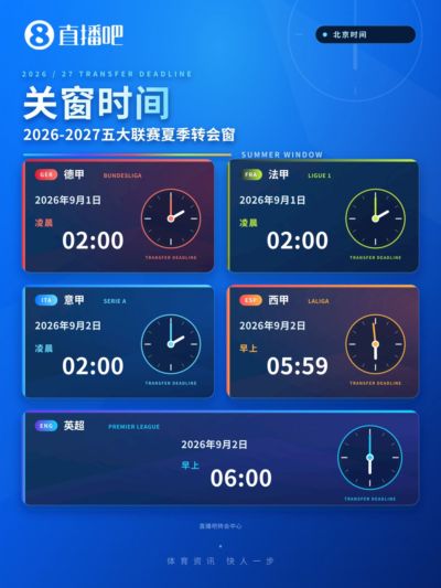 转会中心|五大联赛夏窗关窗时间一览，过亿转会已有四笔！
