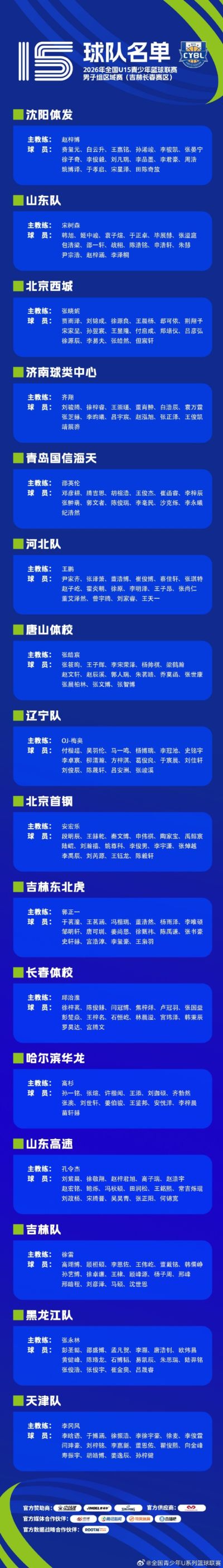 全国U15青少年篮球联赛男子组区域赛即将开赛 具体参赛名单出炉