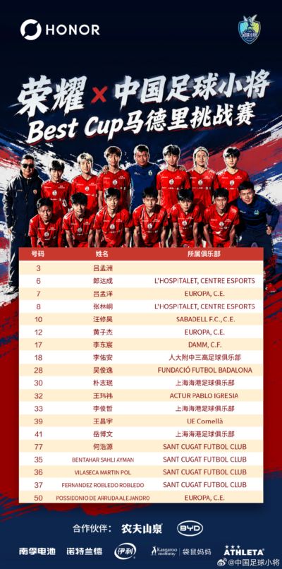 牛！吕孟洋破门，中国足球小将1-1战平巴萨！明晨将迎战皇马