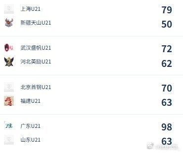 U21女子青年锦标赛决赛第七日综述：广东大胜山东 勇夺冠军