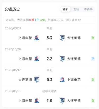 英博vs申花首发：5外援PK3外援，毛伟杰、斯坦丘先发，阿苏埃回归