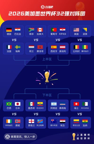 世界杯32强对阵：葡萄牙vs克罗地亚、阿根廷vs佛得角、巴西vs日本