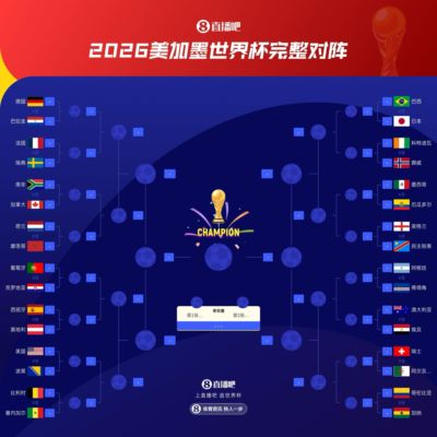 葡萄牙与阿根廷不同半区，梅罗要到决赛或三四名决赛才可能相遇！