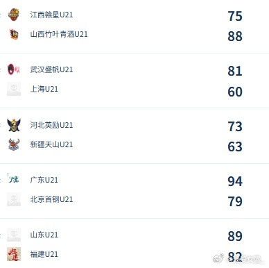 U21女子青年锦标赛决赛第六日综述：广东、山东会师决赛