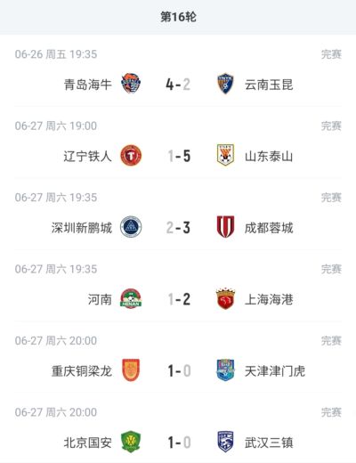 中超积分榜：蓉城13分领跑，铜梁龙第2，泰山升第4，津门虎仍垫底