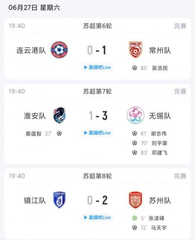 苏超综述：无锡6轮不败距榜首盐城仅1分，镇江6连败仍0分垫底