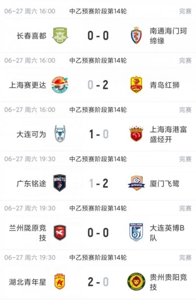 中乙综述：榜首均翻车！海港B队4轮不胜仍领跑，贵阳竞技2轮不胜
